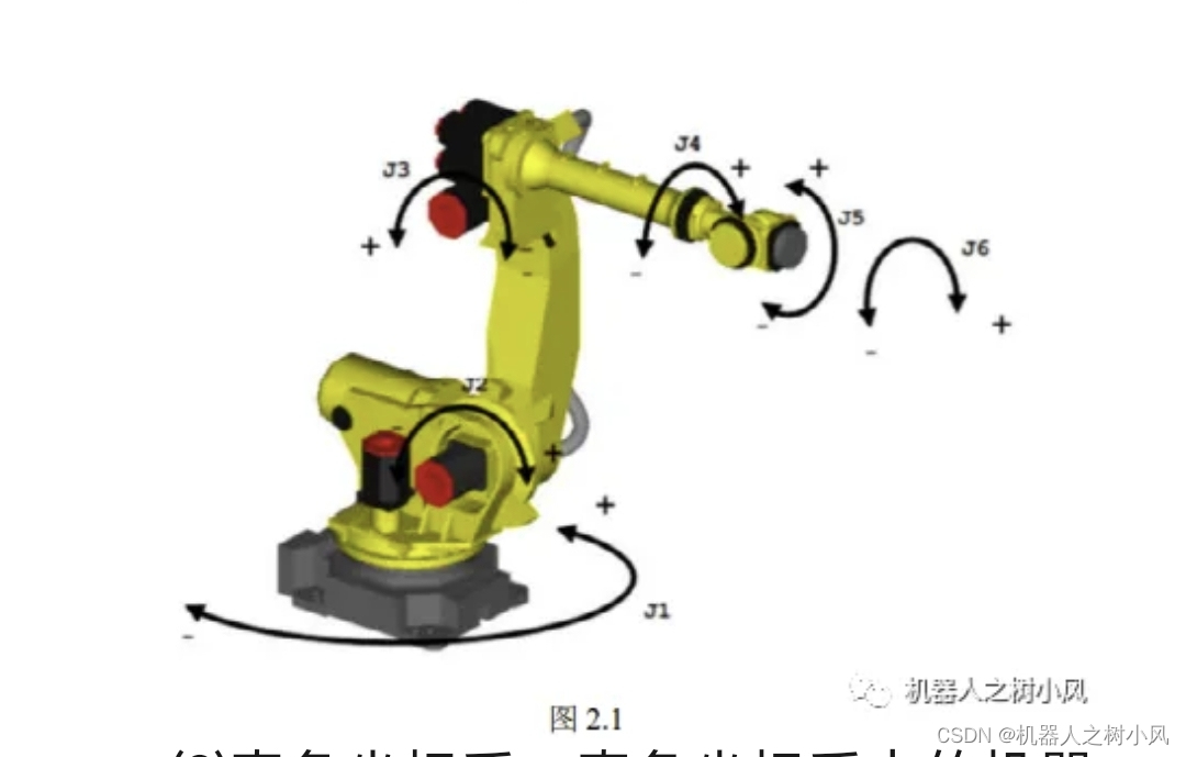 <span style='color:red;'>FANUC</span><span style='color:red;'>机器人</span>坐标系<span style='color:red;'>的</span>分类<span style='color:red;'>和</span>简介