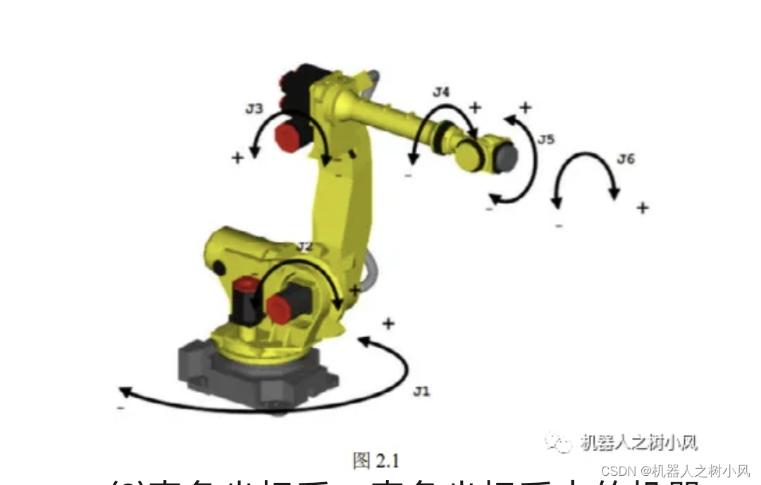 FANUC机器人坐标系的分类和简介