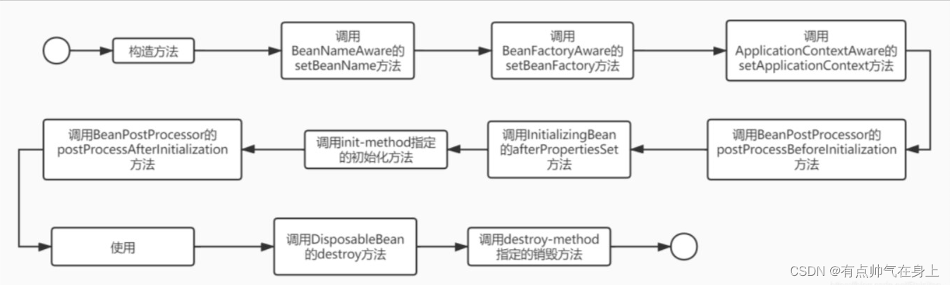 示例：pandas 是基于NumPy 的一种工具，该工具是为了解决数据分析任务而创建的。