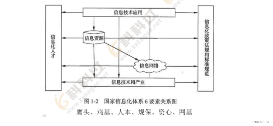 【信息化知识】