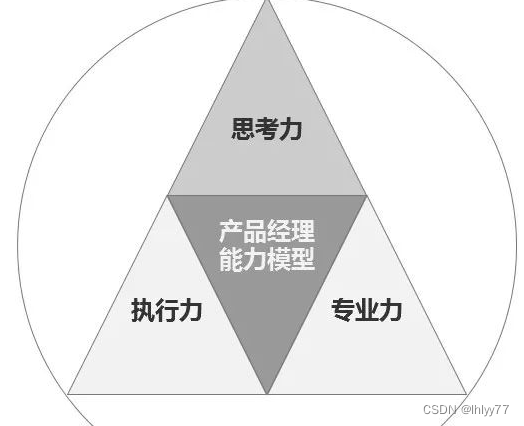 产品经理学习和认证PMP