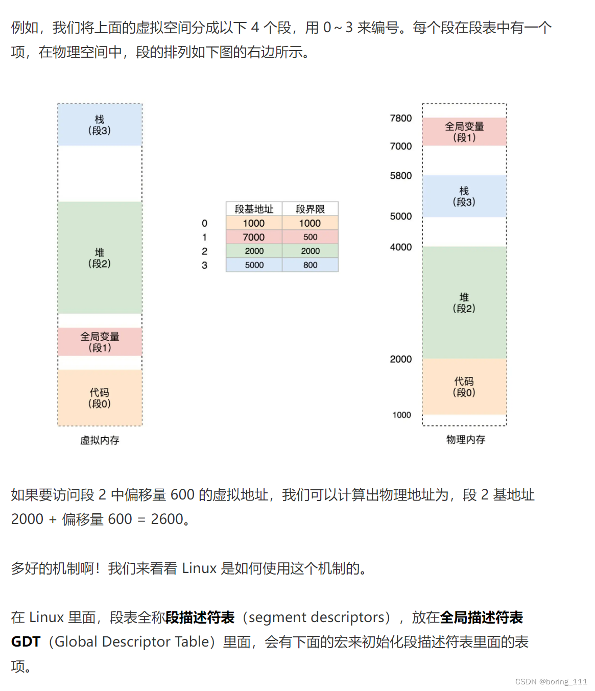 linux内核分析：线程和进程创建，内存管理