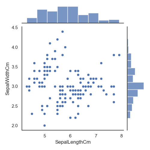 sns.jointplot_Kaggle_Python Data Visualizations