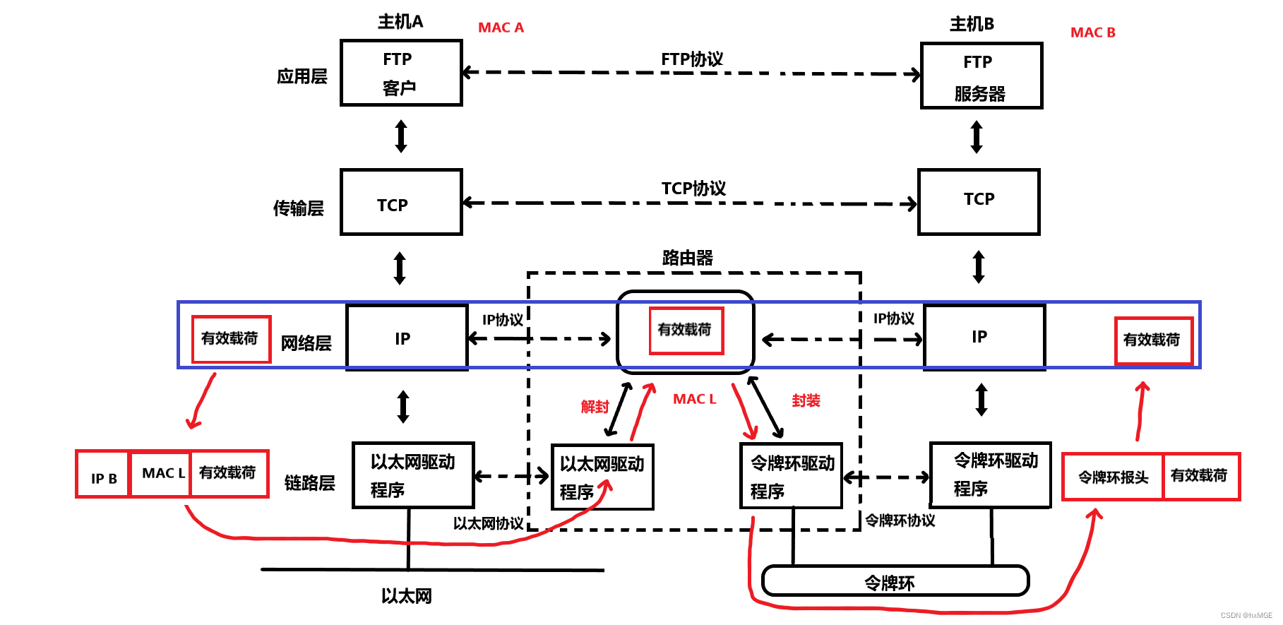 Linux网络编程学习（网络基础）