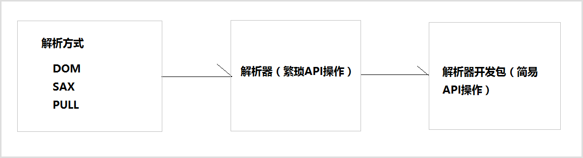 [外链图片转存失败,源站可能有防盗链机制,建议将图片保存下来直接上传(img-ApM8Wz7X-1641708715674)(img/13.png)]