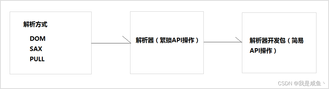 [外链图片转存失败,源站可能有防盗链机制,建议将图片保存下来直接上传(img-ApM8Wz7X-1641708715674)(img/13.png)]