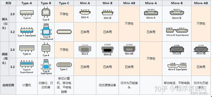 Linux下的lsusb命令详解