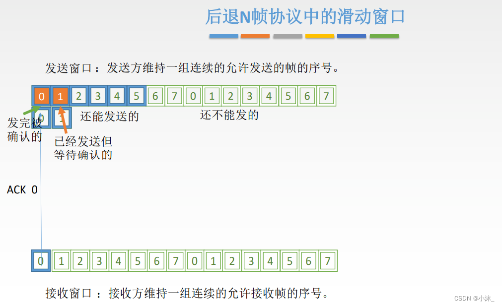 [外链图片转存失败,源站可能有防盗链机制,建议将图片保存下来直接上传(img-sXPSq2Vf-1651580502513)(C:\Users\xiaomu\AppData\Roaming\Typora\typora-user-images\1651543189888.png)]