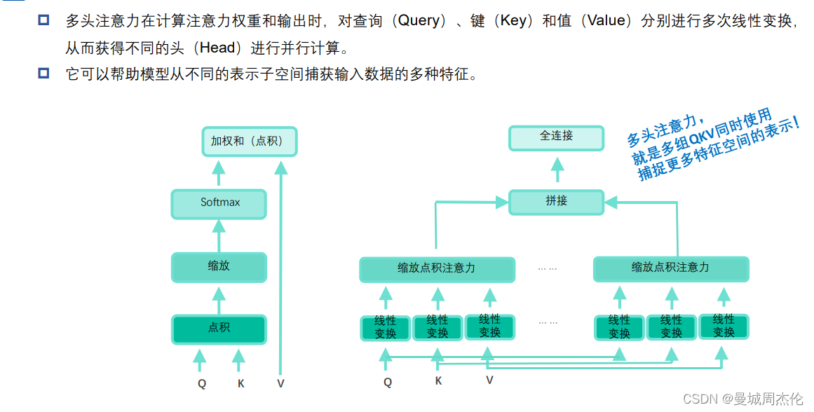 [外链图片转存失败,源站可能有防盗链机制,建议将图片保存下来直接上传(img-5GkFKSvL-1689687821804)(image/06_attention/1689684868618.png)]