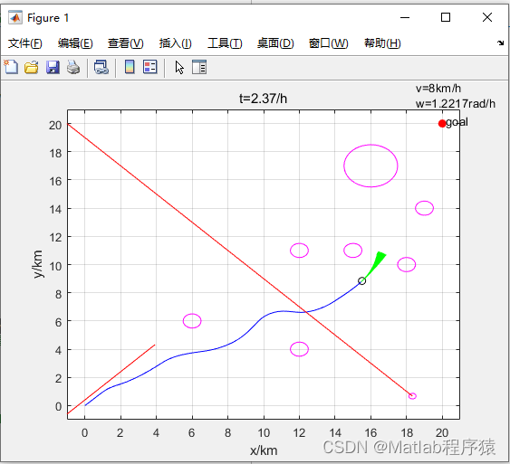 【MATLAB源码-第64期】matlab基于DWA算法的机器人局部路径规划包含动态障碍物和静态障碍物。