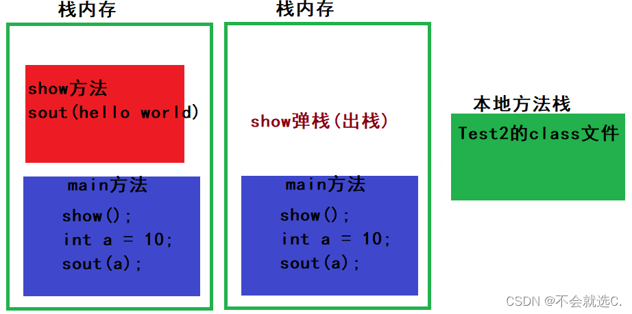 [正式学习java②]——数组的基本使用，java内存图与内存分配