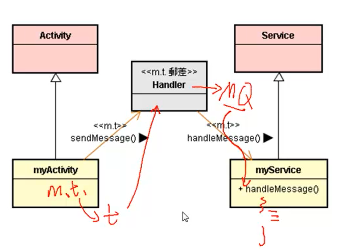 5.Messager框架与IMessager接口_imessage 消息发送接口-CSDN博客