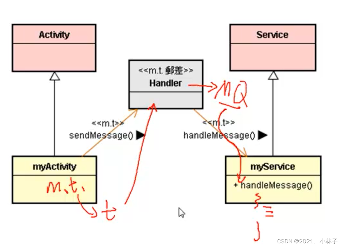5.Messager框架与IMessager接口_imessage 消息发送接口-CSDN博客