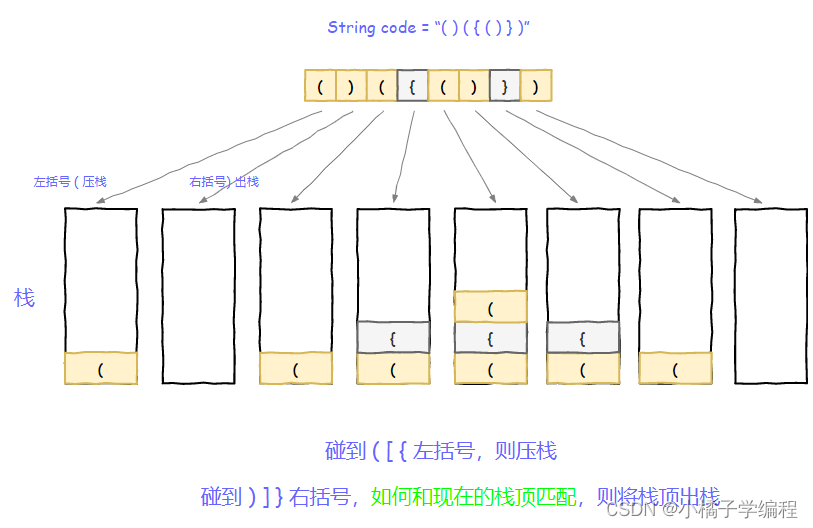 【Java】轻松掌握栈的基本操作