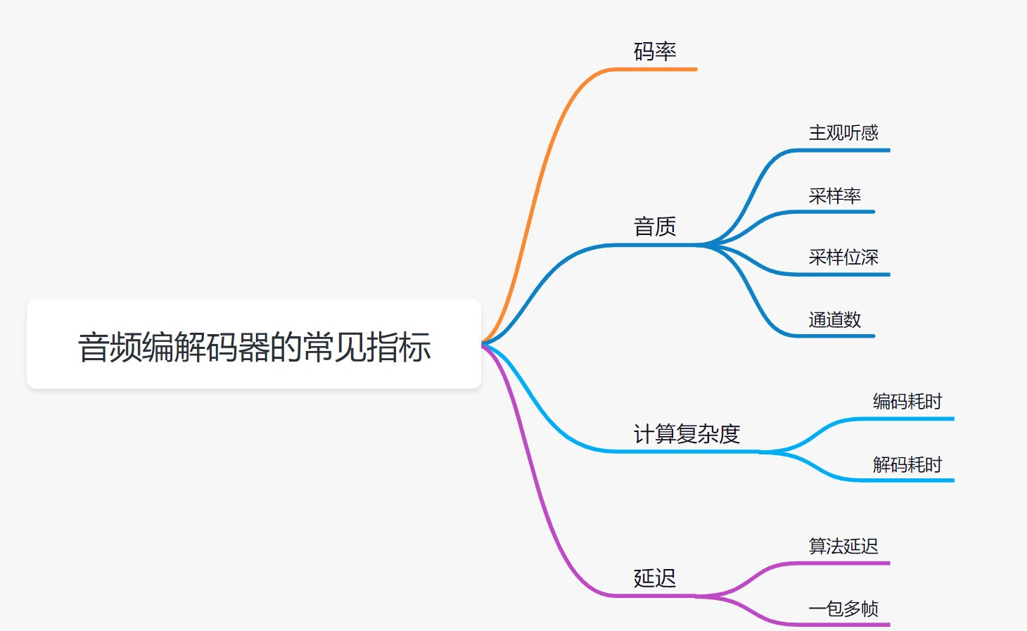 音频网络传输2 Rye 的博客 Csdn博客 音频传输