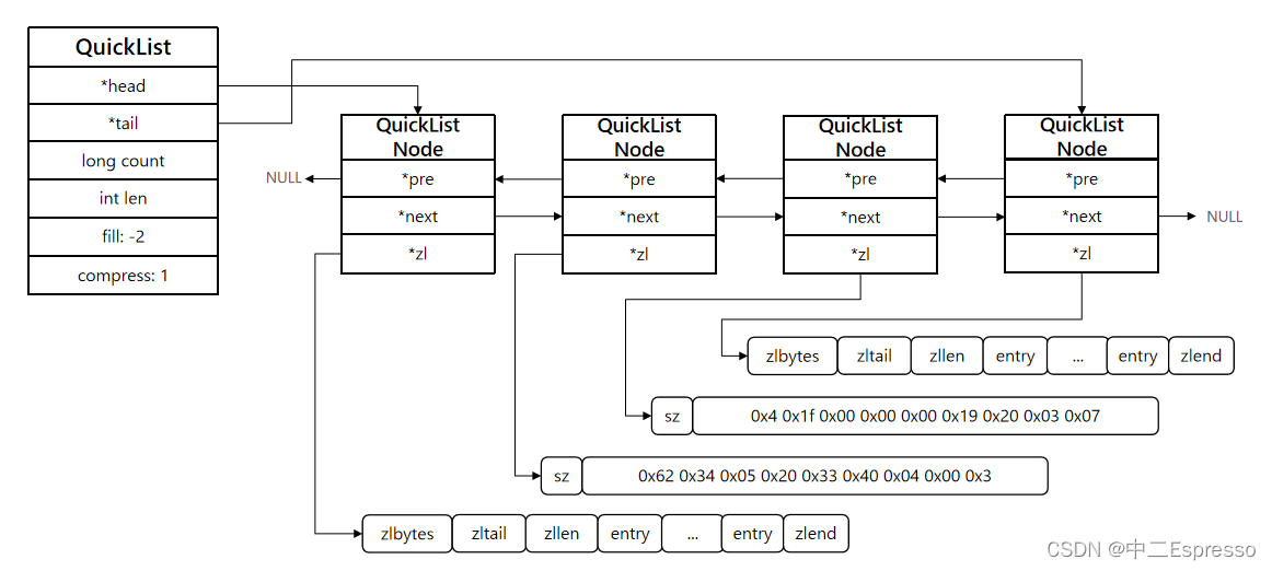 原理Redis-QuickList