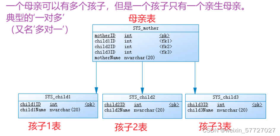 [外链图片转存失败,源站可能有防盗链机制,建议将图片保存下来直接上传(img-oNuQKIGF-1651063998487)(C:\Users\Lenovo\AppData\Roaming\Typora\typora-user-images\image-20220427194127421.png)]