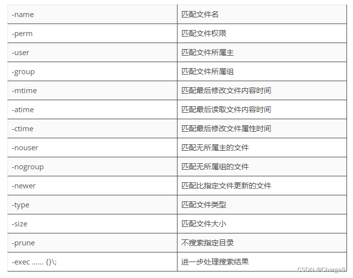 Linux[find命令]-根据路径和条件搜索指定文件并删除