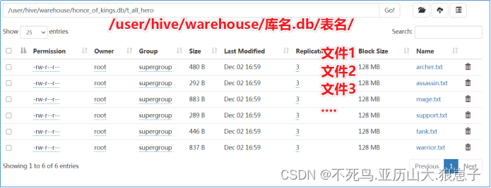 Hive（9）：Hive分区表
