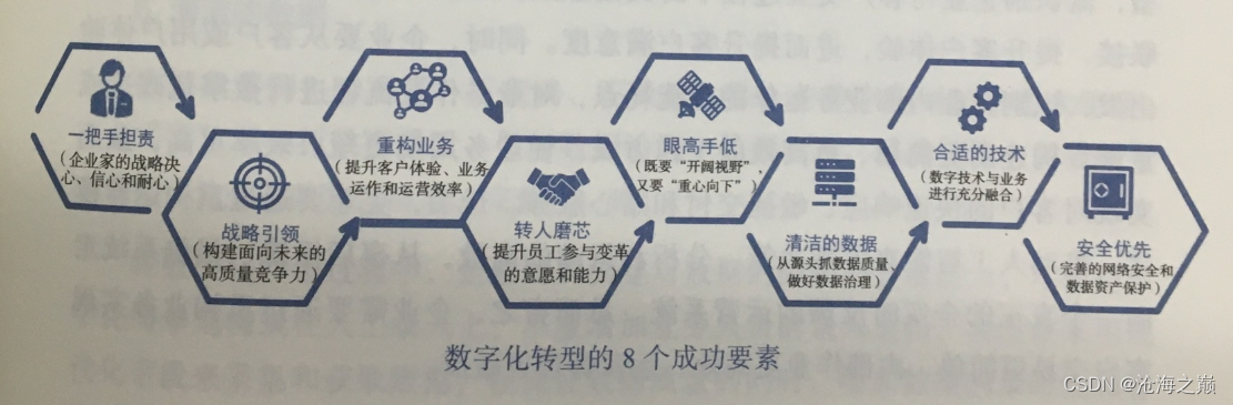 华为数字化转型之道 结语 数字化转型的8个成功要素