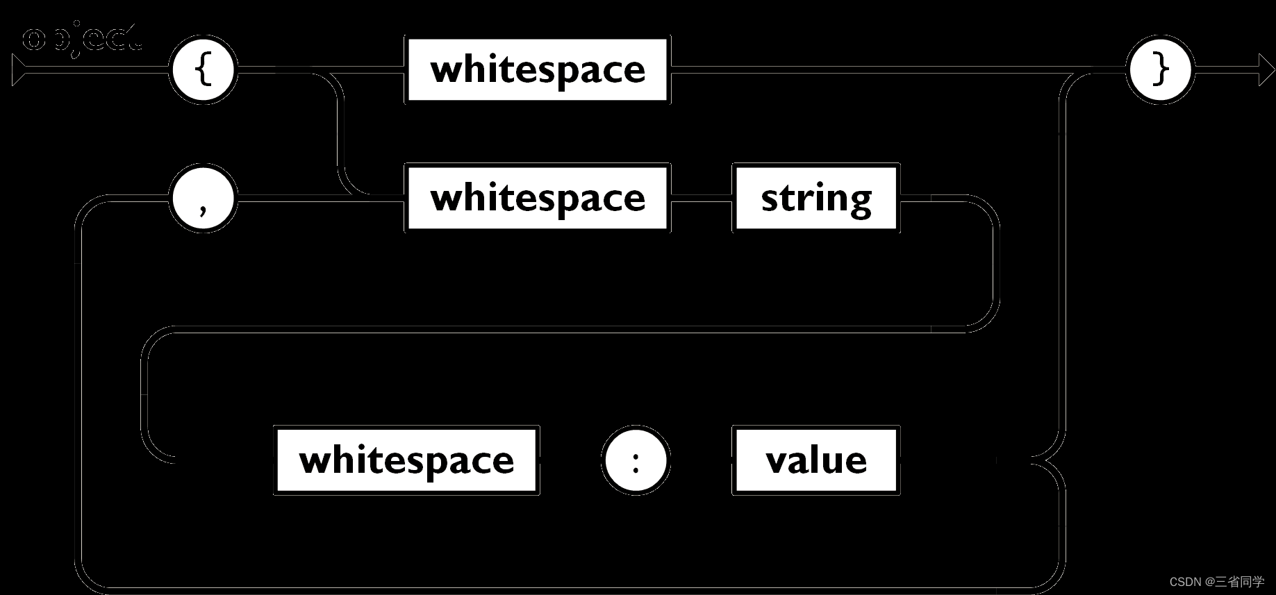 Java Lang Classcastexception Java Util Linkedhashmap Cannot Be Cast To Xxx Csdn