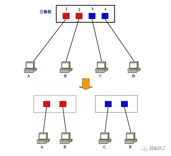 在这里插入图片描述