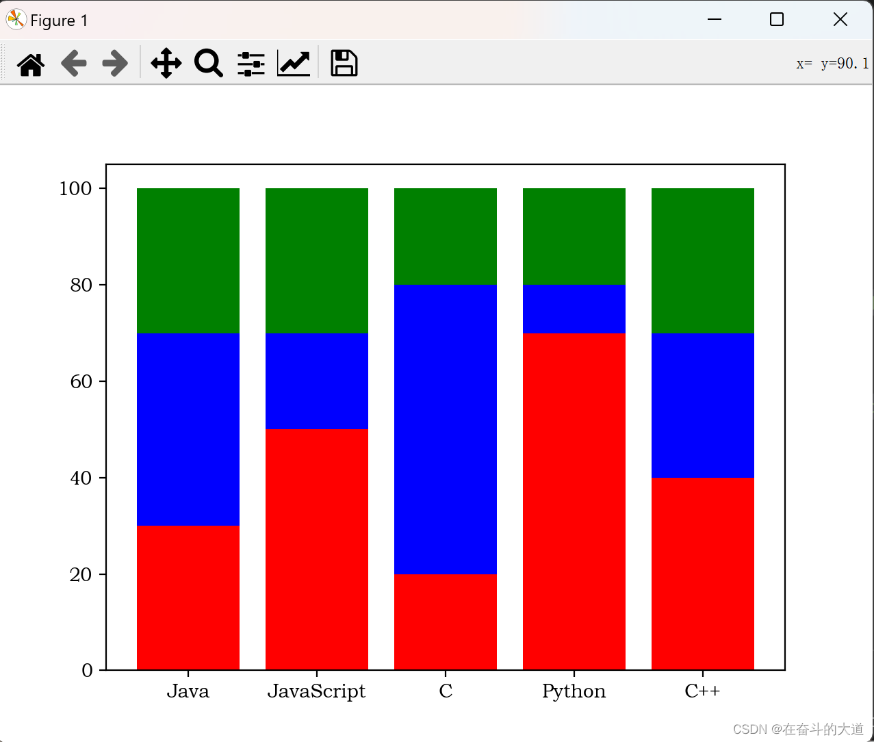 数据分析之Matplotlib 基础入门