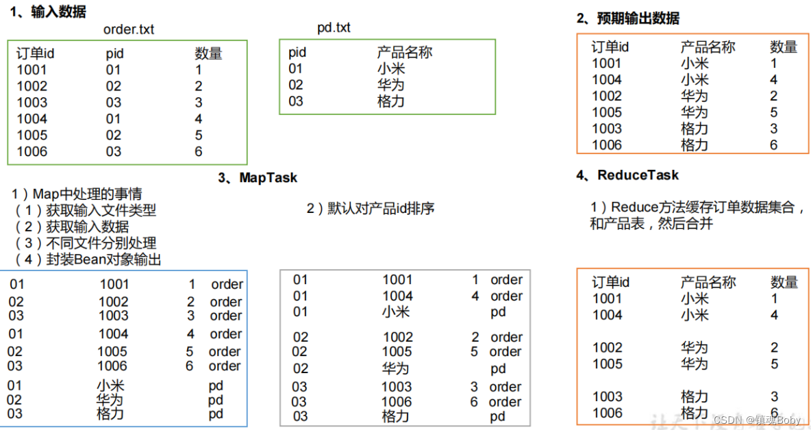 [外链图片转存失败,源站可能有防盗链机制,建议将图片保存下来直接上传(img-im8JchmA-1668951584476)(png/1624284852197.png)]