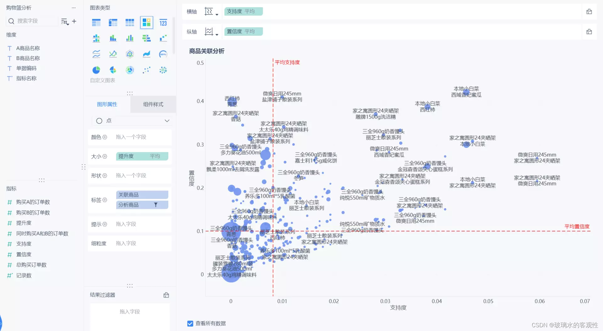 企业数据分析平台实现购物篮分析_购物篮分析模型finebi-CSDN博客