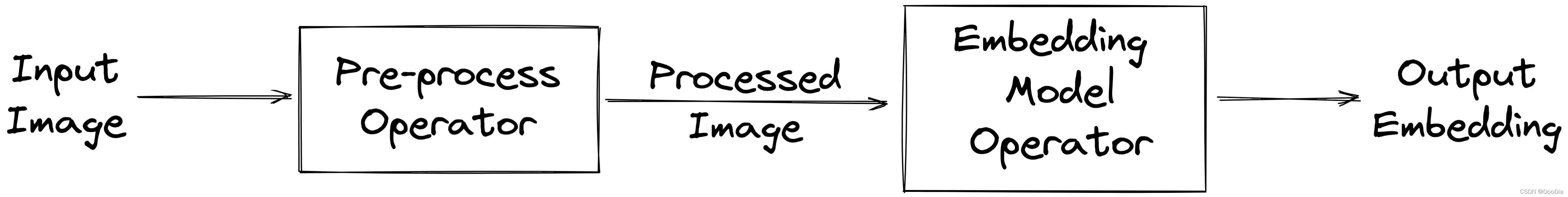 image-embedding-pipeline