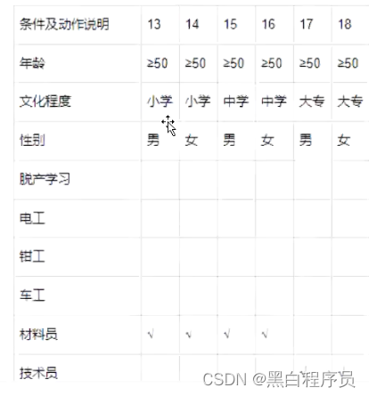 [外链图片转存失败,源站可能有防盗链机制,建议将图片保存下来直接上传(img-tNGWLH7w-1672319559794)(C:\Users\yujie\AppData\Roaming\Typora\typora-user-images\image-20221229005151572.png)]