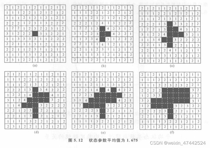 请添加图片描述