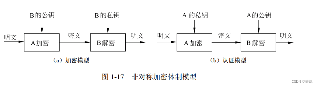 软件设计师教程（三）计算机系统知识-计算机体系结构