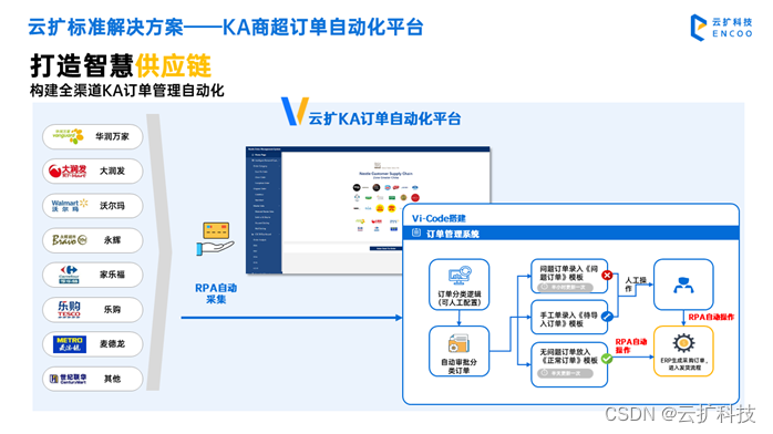 2022消费市场并未降级？麦肯锡调研报告解读