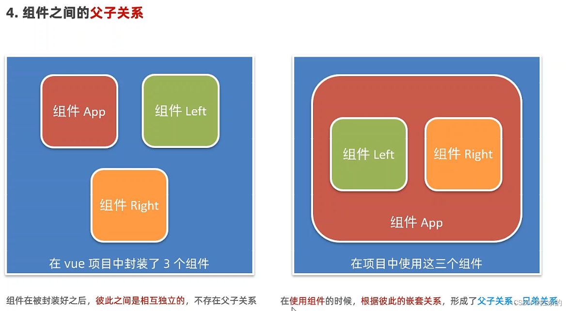 关系图