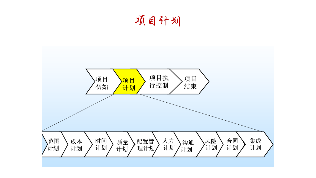 项目计划