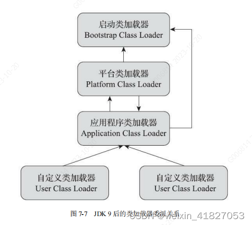 《深入理解java虚拟机 第三版》学习笔记二