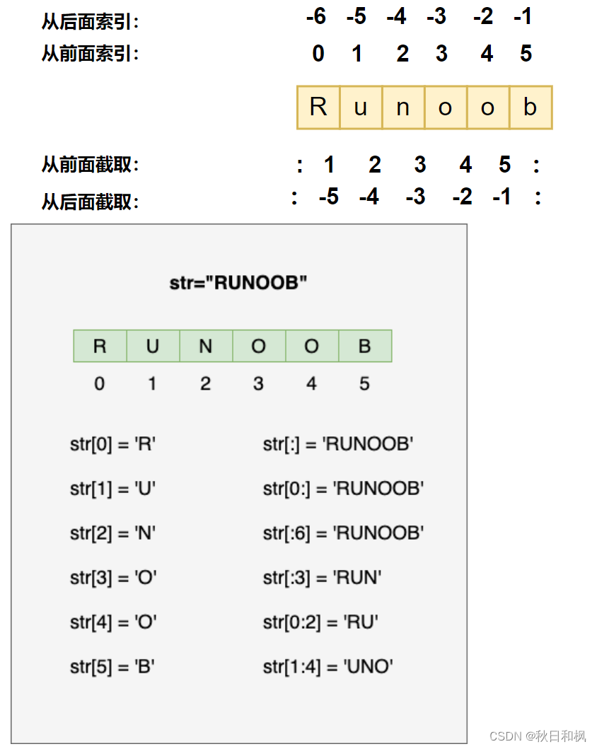 Python学习笔记10-字符串_python字符串笔记-CSDN博客