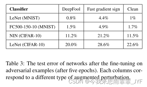 DeepFool: a simple and accurate method to fool deep neural networks