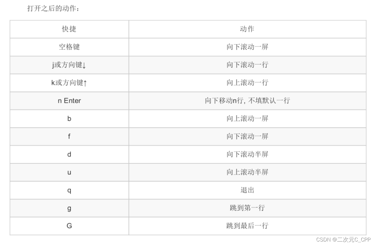 linux常用指令(乌班图)第一章_乌班图指令touch-CSDN博客