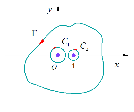 ▲ 图2.1.1 积分的复合路径