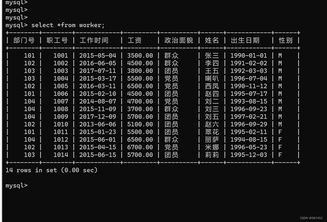 一眼就看懂的数据库工资表