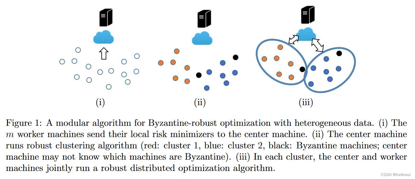 9. Robust Federated Learning In A Heterogeneous Environment-CSDN博客