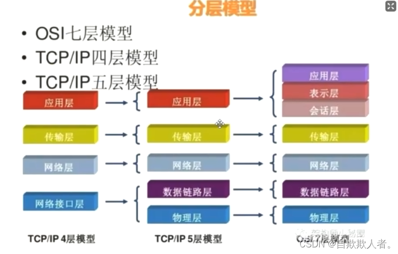 线程篇(JAVA)