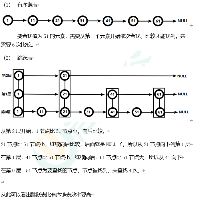 Redis6（二）——常用五大数据类型介绍