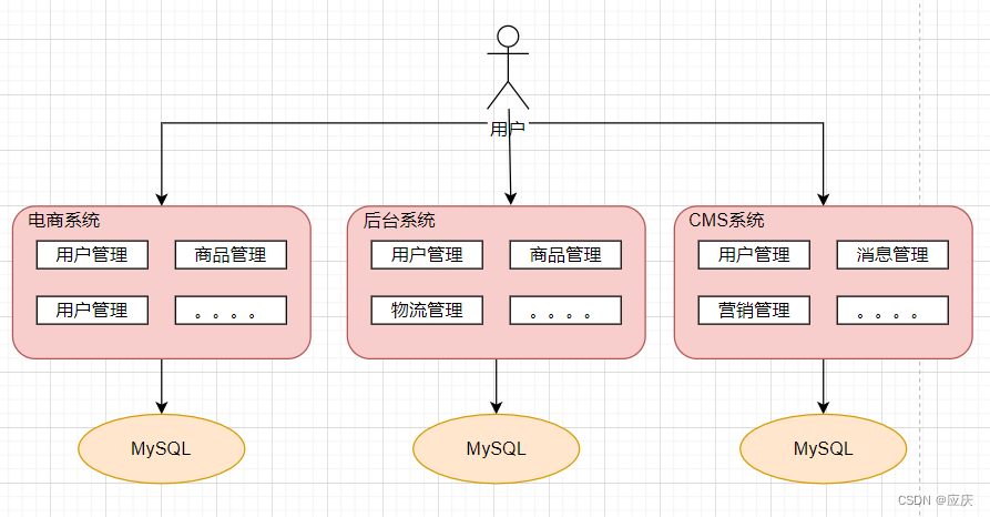 ここに画像の説明を挿入