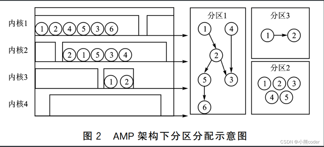 > [外链图片转存失败,源站可能有防盗链机制,建议将图片保存下来直接上传(img-EymdtmB4-1666020509642)(C:\Users\10521\AppData\Roaming\Typora\typora-user-images\image-20221017211144542.png)]