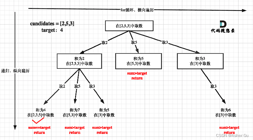 组合求和