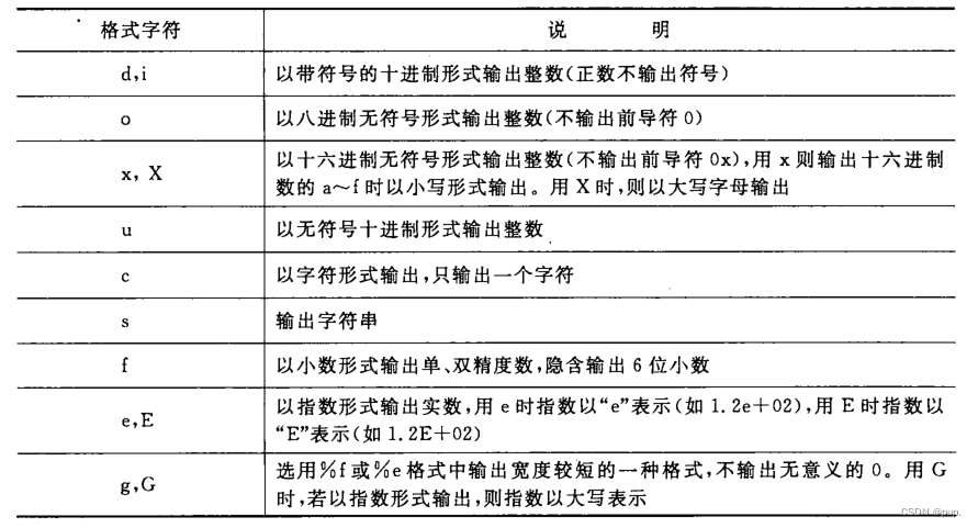 格式字符